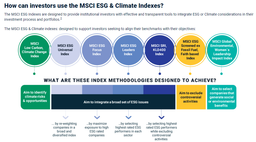 verschillende duurzame MSCI indexen