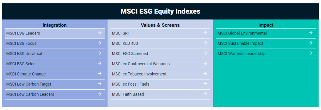 duurzame indexen van MSCI