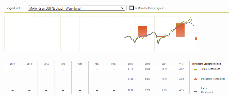 voorbeeldportefeuille