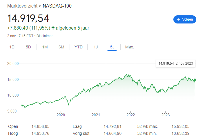 NASDAQ ETF